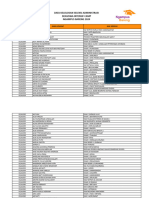 Data Lolos Seleksi Administrasi Ngampus Bareng 2024