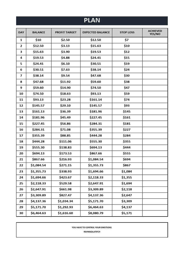 Maintenance History | PDF