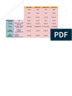 Elaborazione Dati Seconda Parte Dell'esperimento.