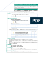 Panorama Des Differents Types de Questions Dans Les Quiz