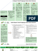 Update Regulasi N Progres Dekarbonisasi