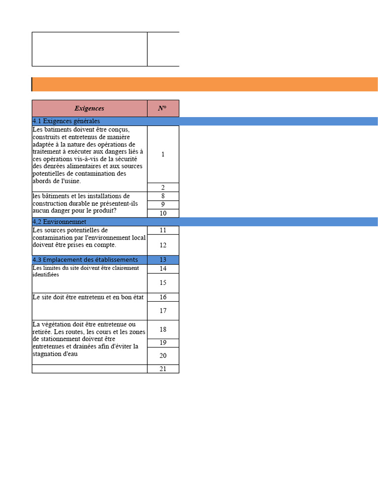 Vérification PRP : Checklist Construction | PDF