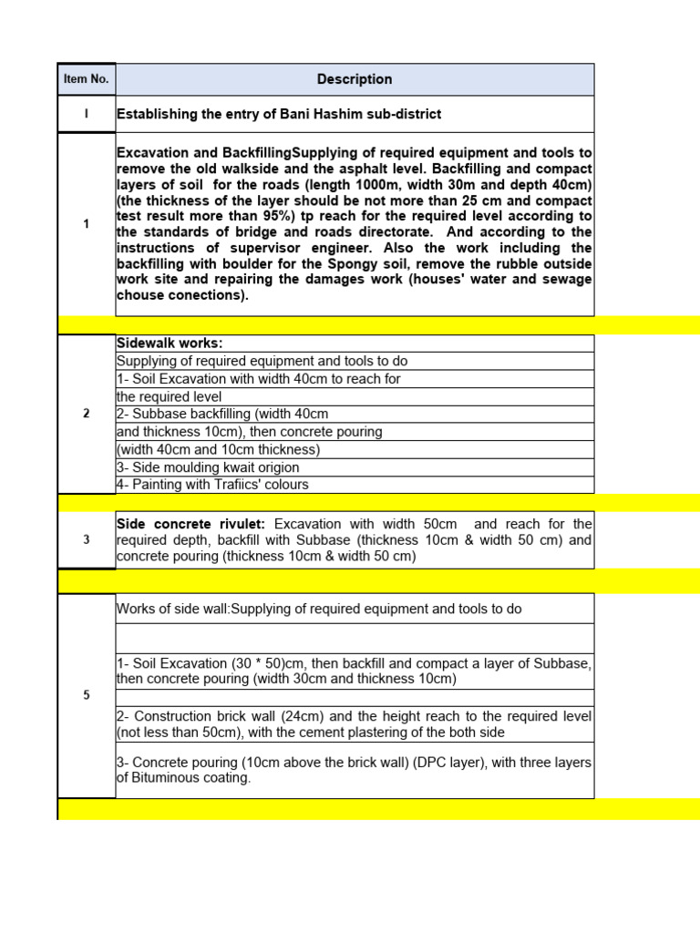 Bani Hashim Sub-District Construction Plan | PDF | Concrete | Brick