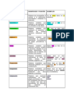 Categorías Gramaticales