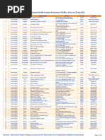 Andhra Pradesh Building Rules Update | PDF | Basement | Building