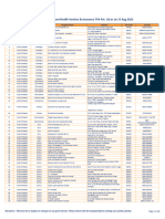 Paramount Health Insurance Hospital List For August 17, 2022 - ManipalCigna