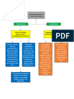 02 Activity Concept Map