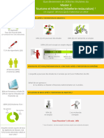 Fiche M2 Tourisme Hotellerie Hotellerie Restauration 2014