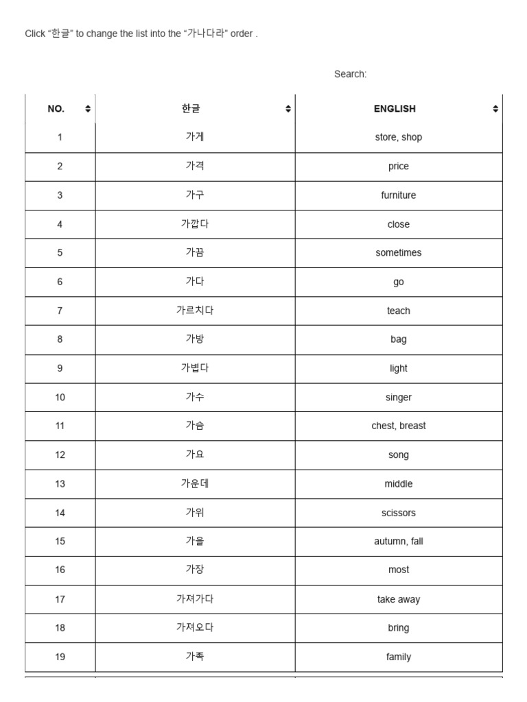 Korean Topik 1 Words | PDF