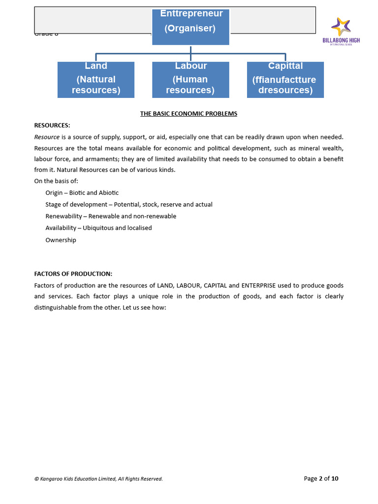 Factors of Production Vol | PDF | Monopoly | Resource