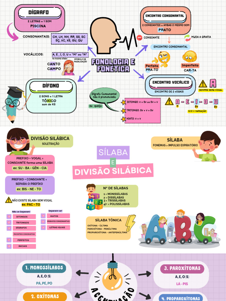 Mapa Mental - Português | Download grátis PDF | Sílaba | Vogal
