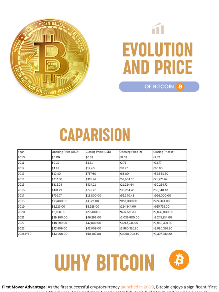 Bitcoin Price Evolution and Forecasts | PDF | Cryptocurrency | Bitcoin