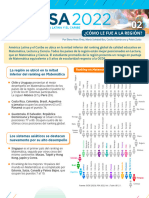 America Latina y El Caribe en PISA 2022 Omo Le Fue A La Region