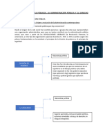 TEMA 1. Fundamentos de Derecho Administrativo