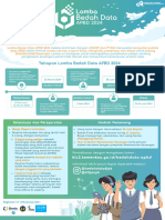 Lomba Bedah Data