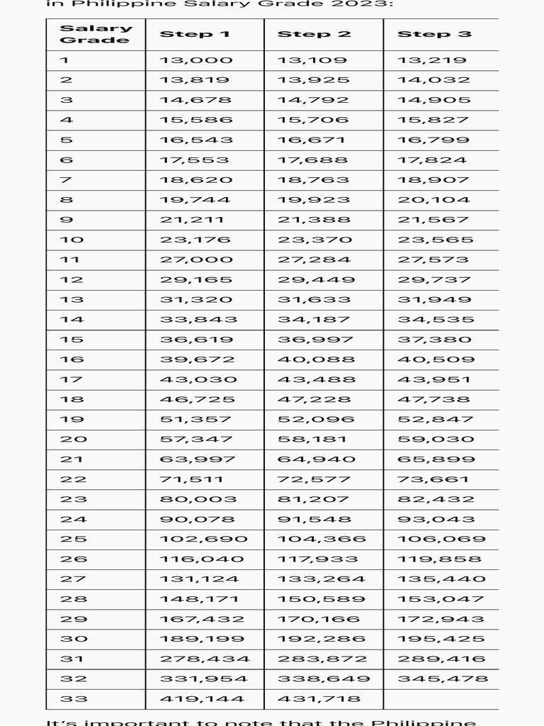 salary-grade-pdf-salary-employment