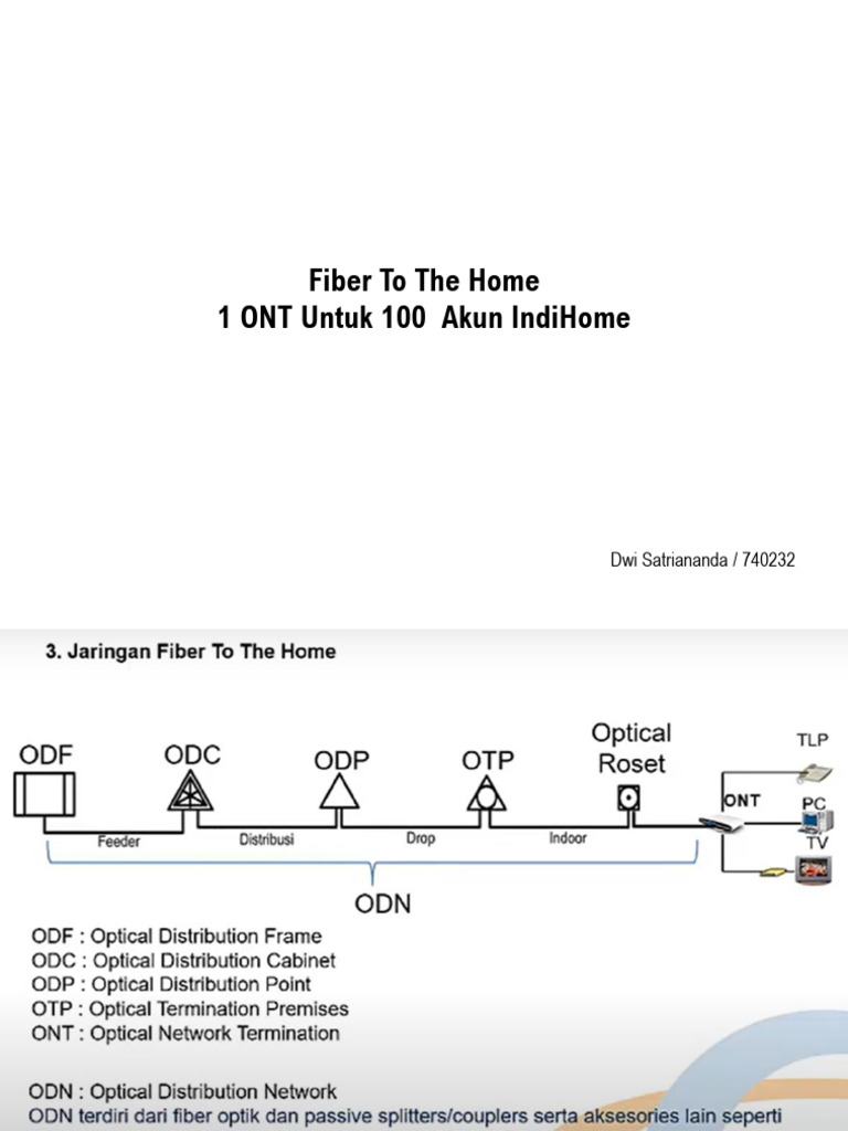 Rincian Proyek Fiber Optik IndiHome | PDF | Komputer