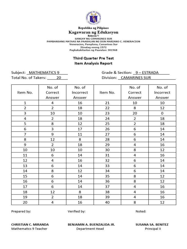 Analysis Report Synonyms