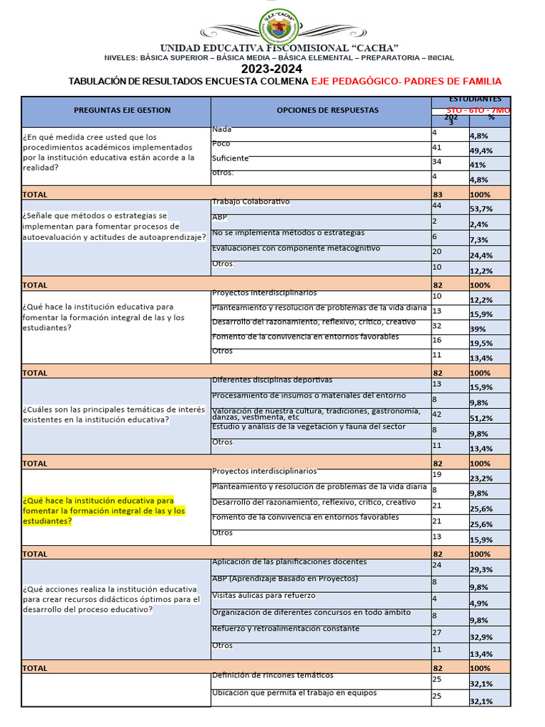 Tabulacion 4 Ejes Colmena | PDF | Enseñando | Entorno natural