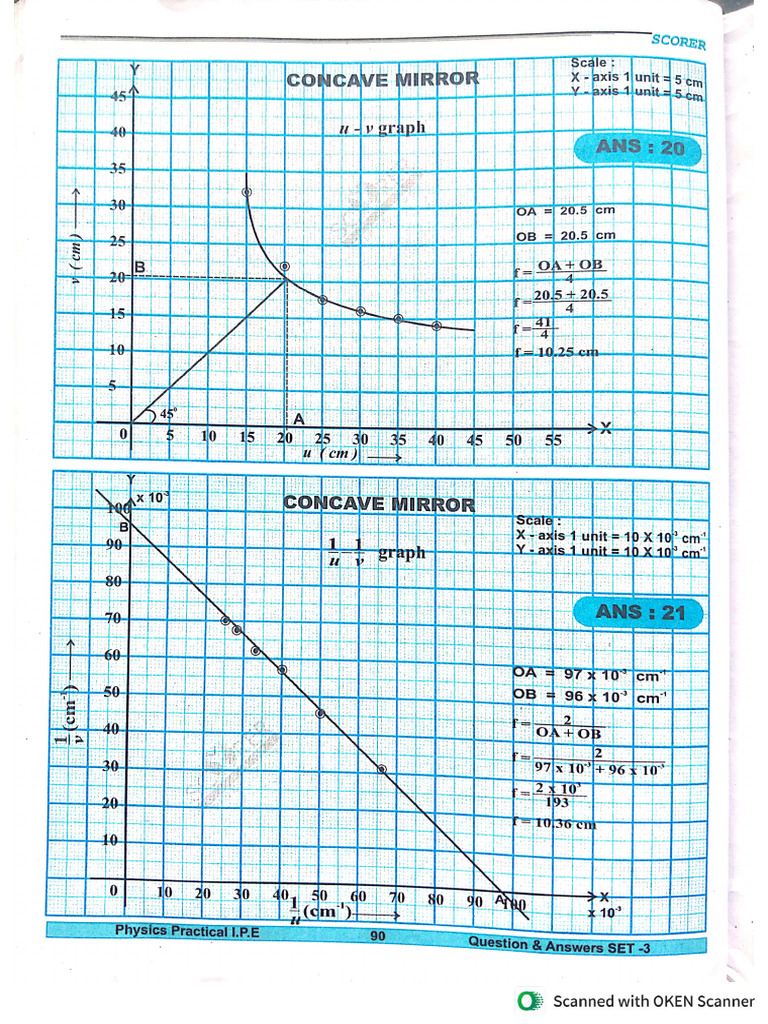 Graph 3 | PDF