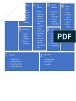 Business Model Canvas