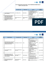 Penerima Manfaat Kegiatan Research 2022