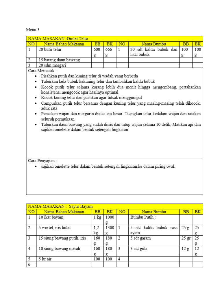 Standar Resep+Bumbu Menu 3 | PDF