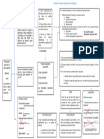 Esquema Del Proceso de Ejecución en Vía de Apremio (2024)