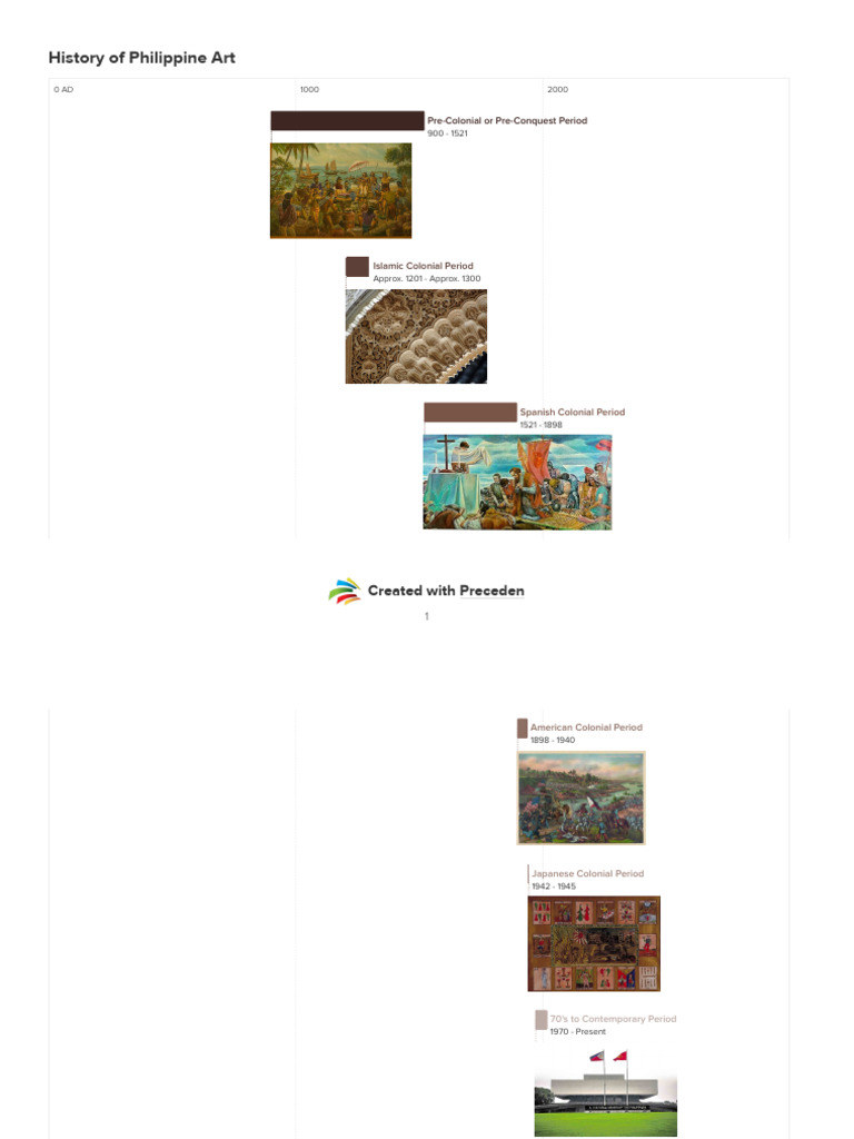 Timeline of Philippine Art History | PDF | Philippines