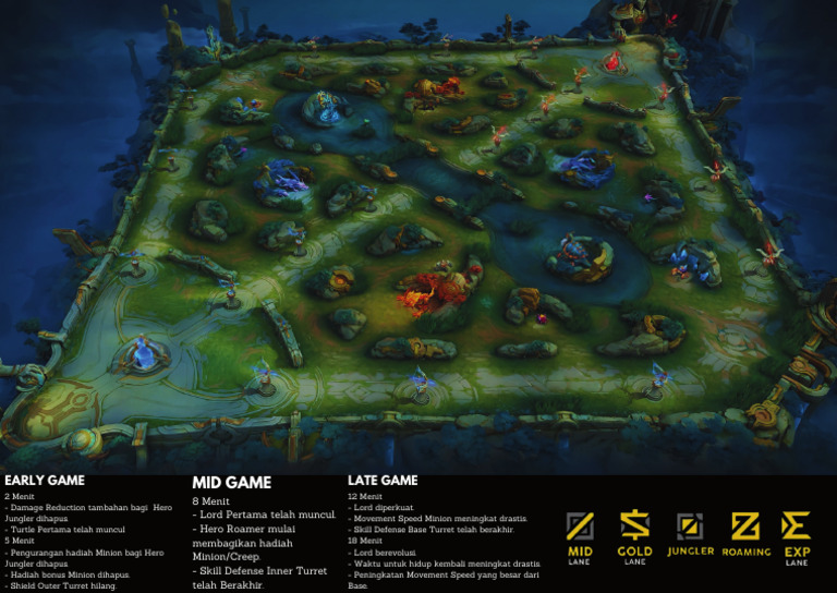 Desing Map ML | PDF