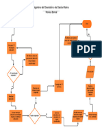 Diagrama de Flujo Algoritmo Del Grandulón o de García-Molina