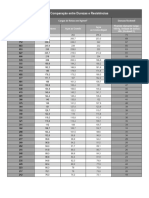 Tabela-de-Comparacao-de-Durezas-e-Resistencias