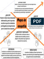 Mapa de La Empatia