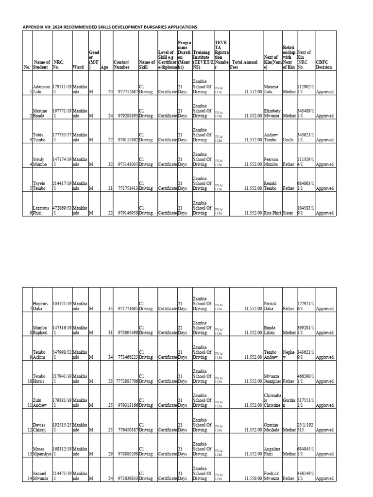 2024 Skills Development Bursaries | PDF | Procedural Knowledge ...