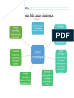 Plantilla para Mapa Mental