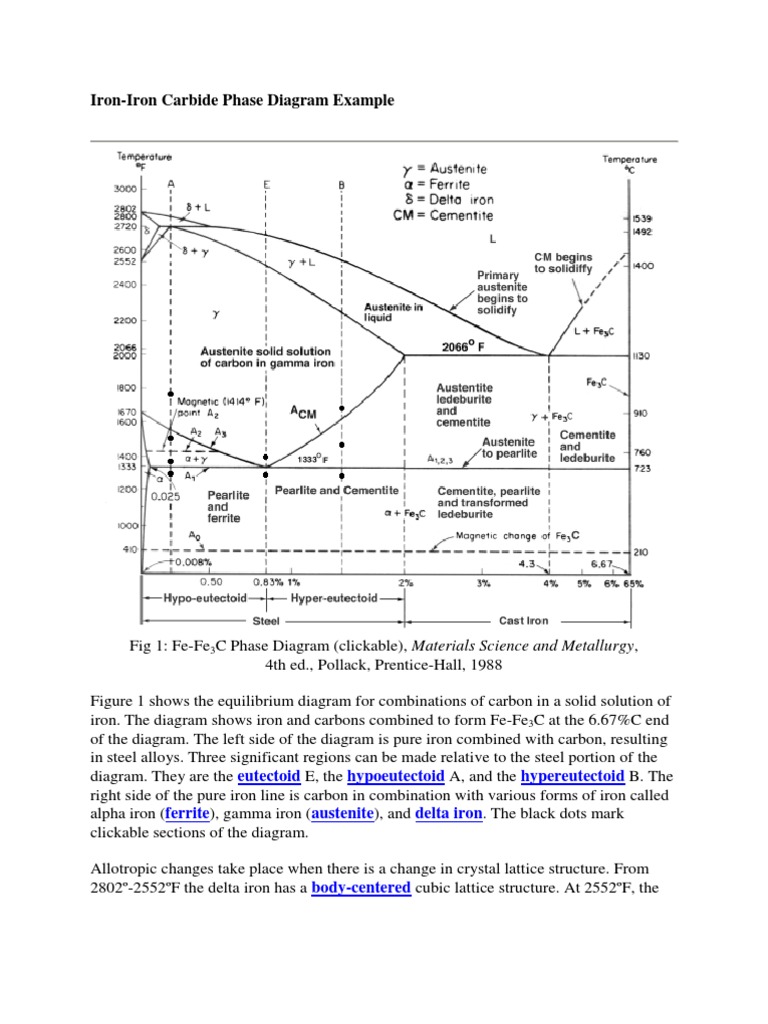 Iron Iron Carbide Phase Diagram Example Heat Treating Manmade Materials