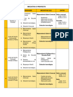 Iniciativa o Proyecto