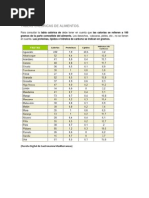 Tablas Caloricas de Alimentos