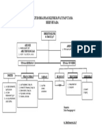 Struktur Organisasi Klinik