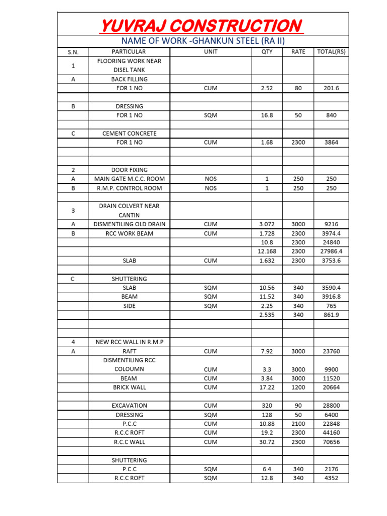 Ghankul 2ND Ra - Bill - 31 - 7 | PDF