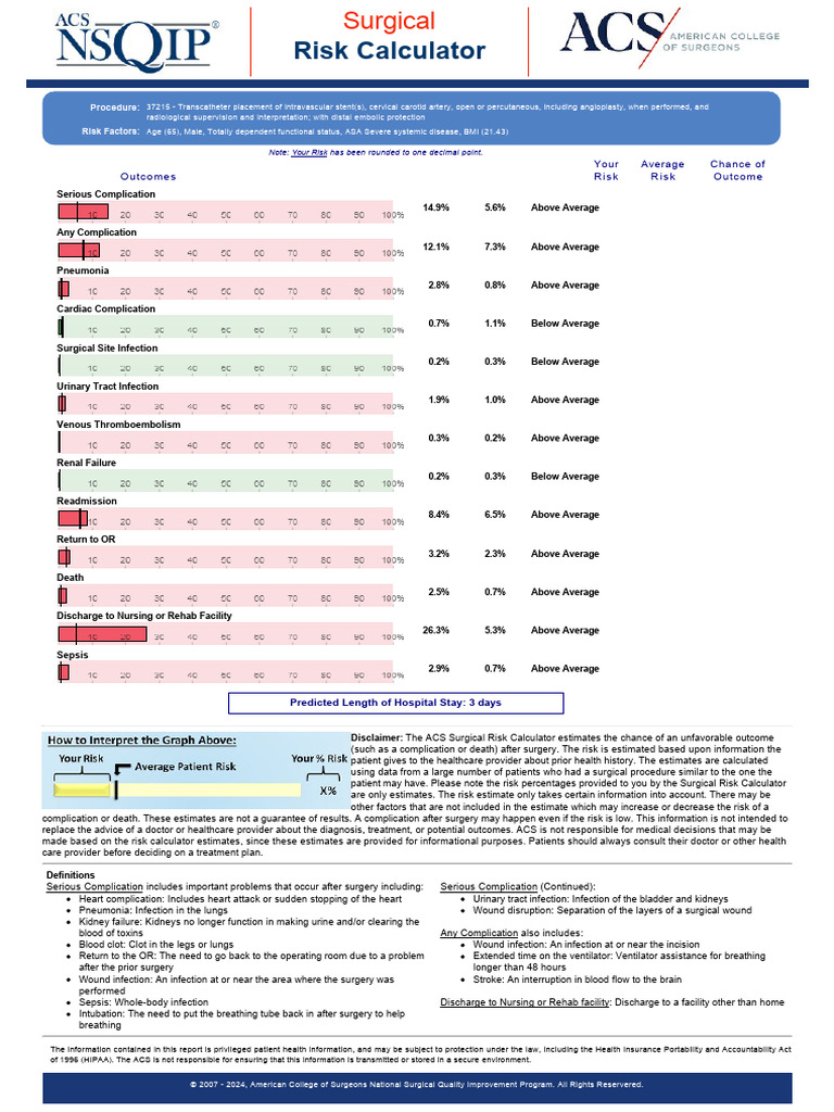 ACSRiskCalculatorReport02272024 14216394 | PDF | Surgery | Medicine