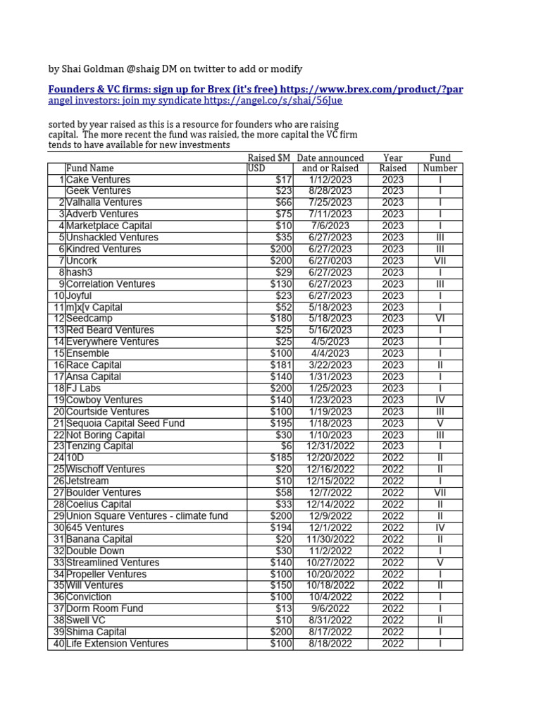 VC Funds For Early Stage List | PDF | Venture Capital | Corporate Finance
