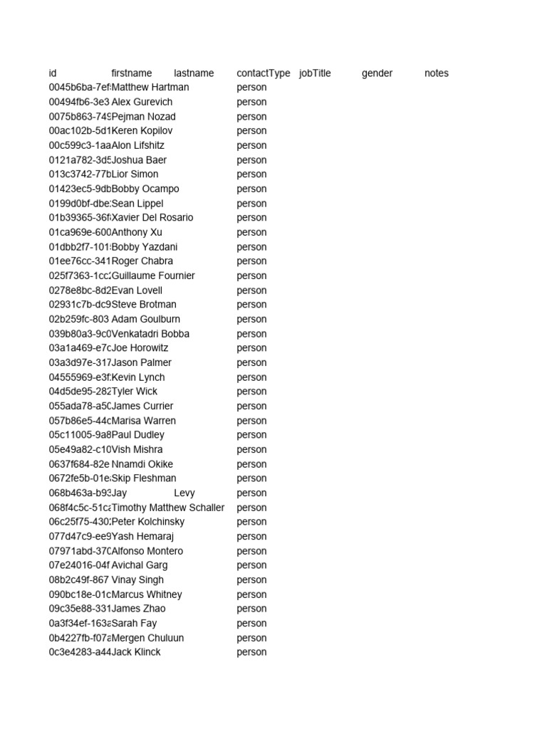700 Direct Personal VC Contacts | PDF