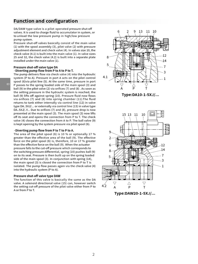 Da Daw-Pilot Unloading Relief Valve | PDF