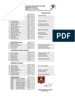 Roster de 34 Aguilas