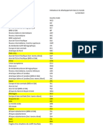 1STMG Economie Chap07 PIB Par Pays