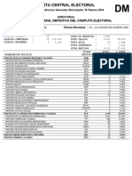 Resultados Directores