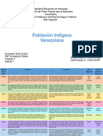Población Indígena Venezolana