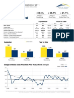 Austin Real Estate Market Stats-September 2011