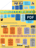 Antecedentes Históricos de La Producción. Línea Del Tiempo